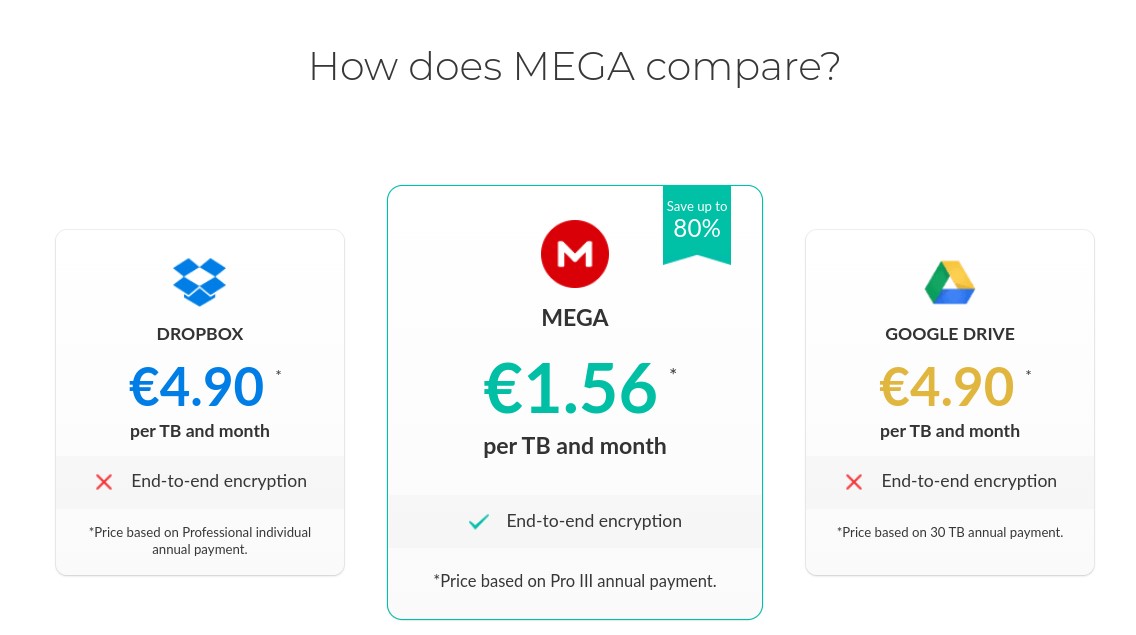 Vulnerabilidades en el alojamiento de archivos Mega