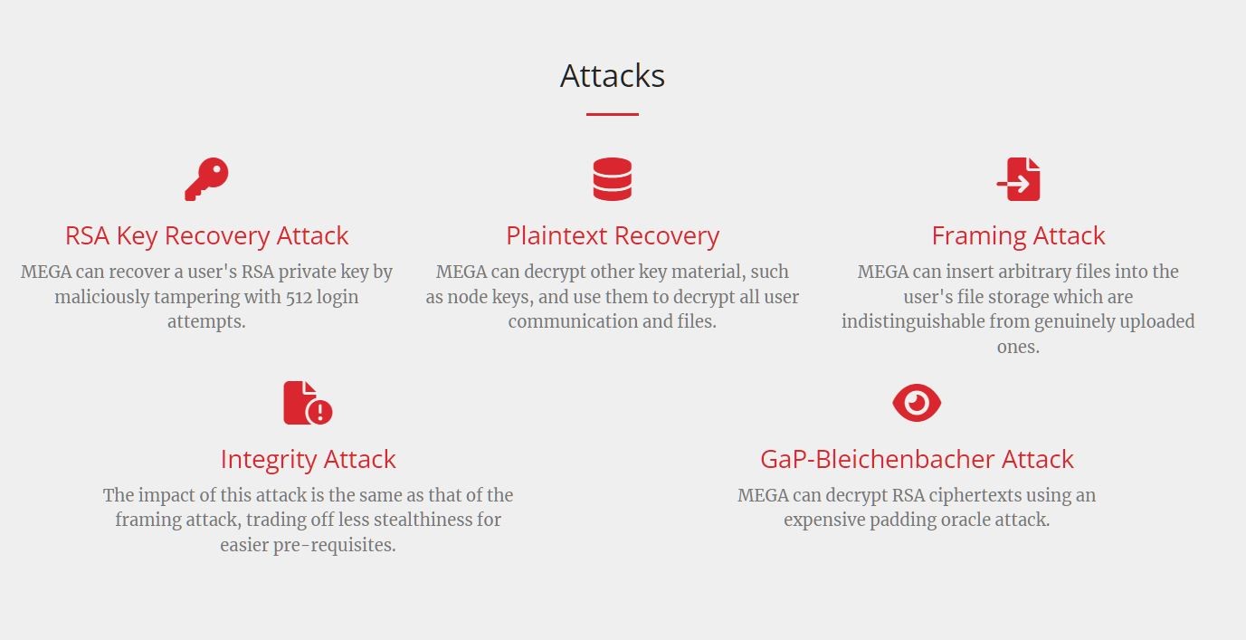 Vulnerabilities in the Mega file hosting