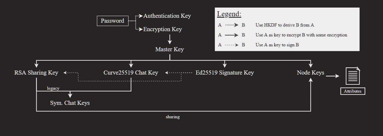 Vulnerabilities in the Mega file hosting