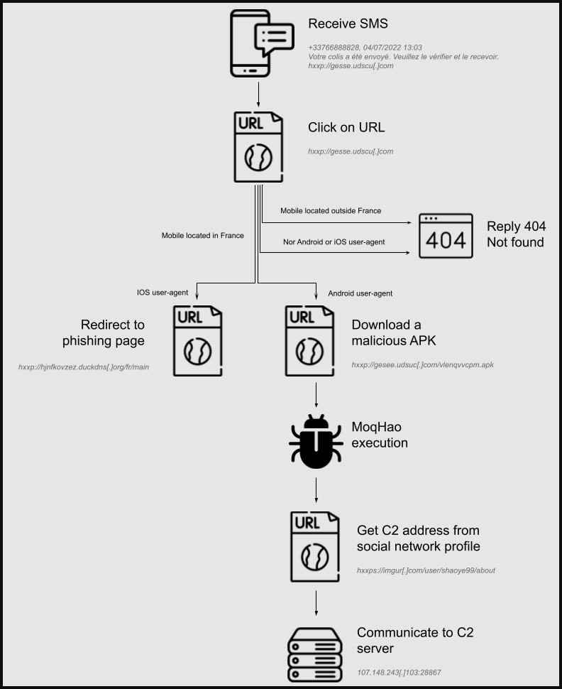 Malware itinérant Mantis