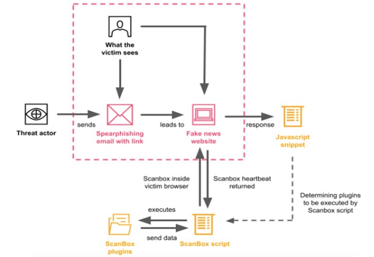 Chinese government hackers