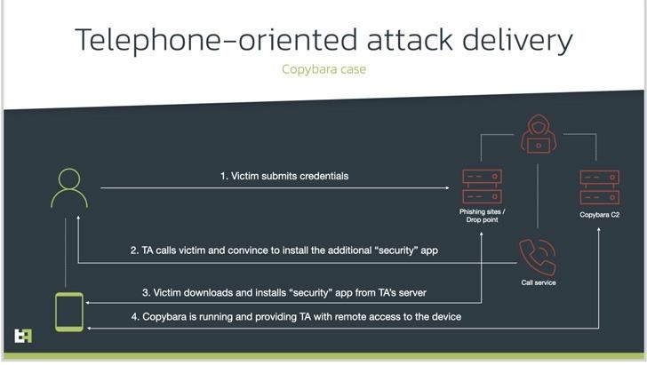 Copybara Android malware